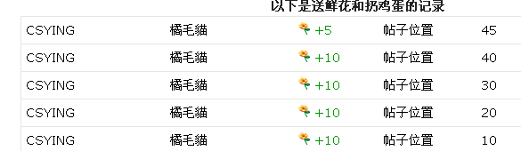 QQ截图20131204121636.png